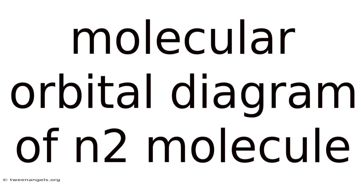 Molecular Orbital Diagram Of N2 Molecule