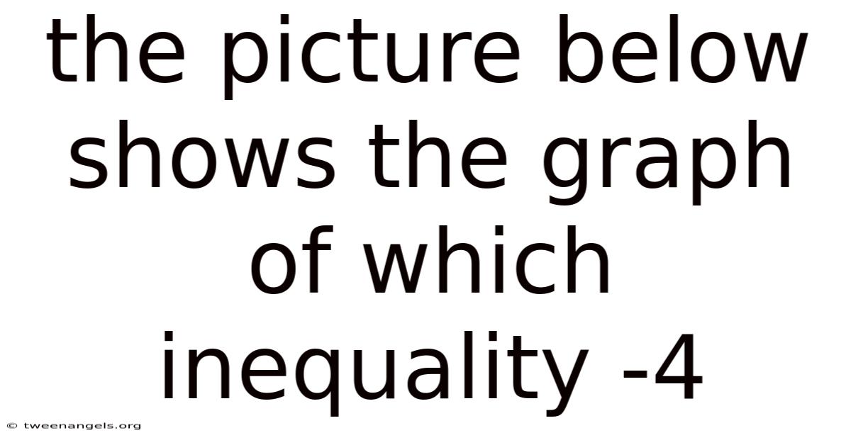 The Picture Below Shows The Graph Of Which Inequality -4